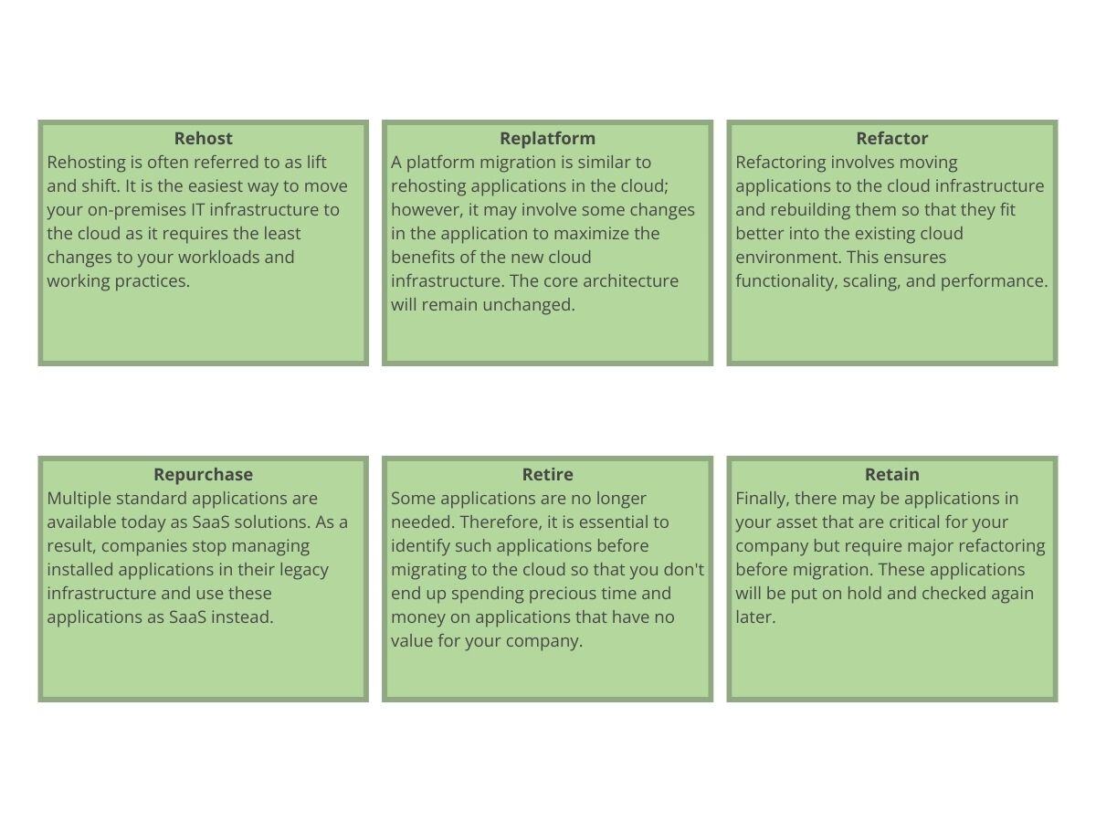 6rs of cloud migration eng