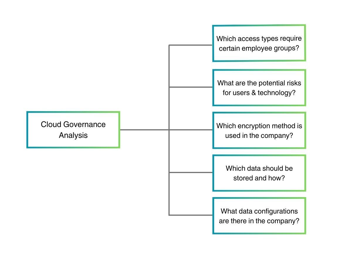 Cloud Governance Analysis eng