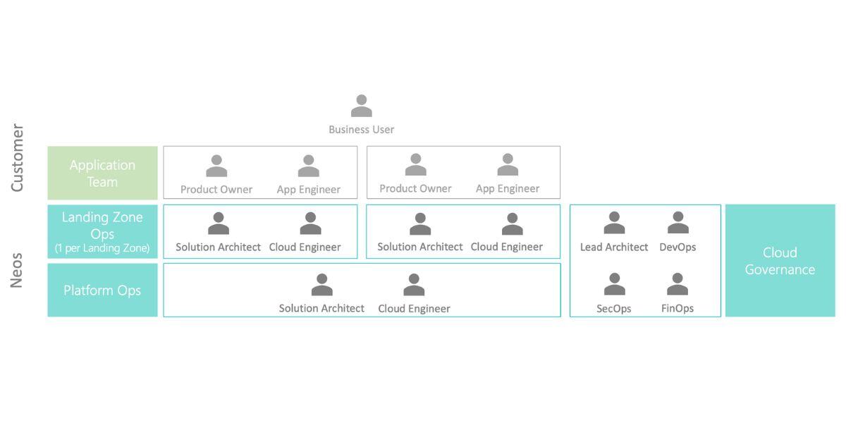 NEOS cloud infrastructure